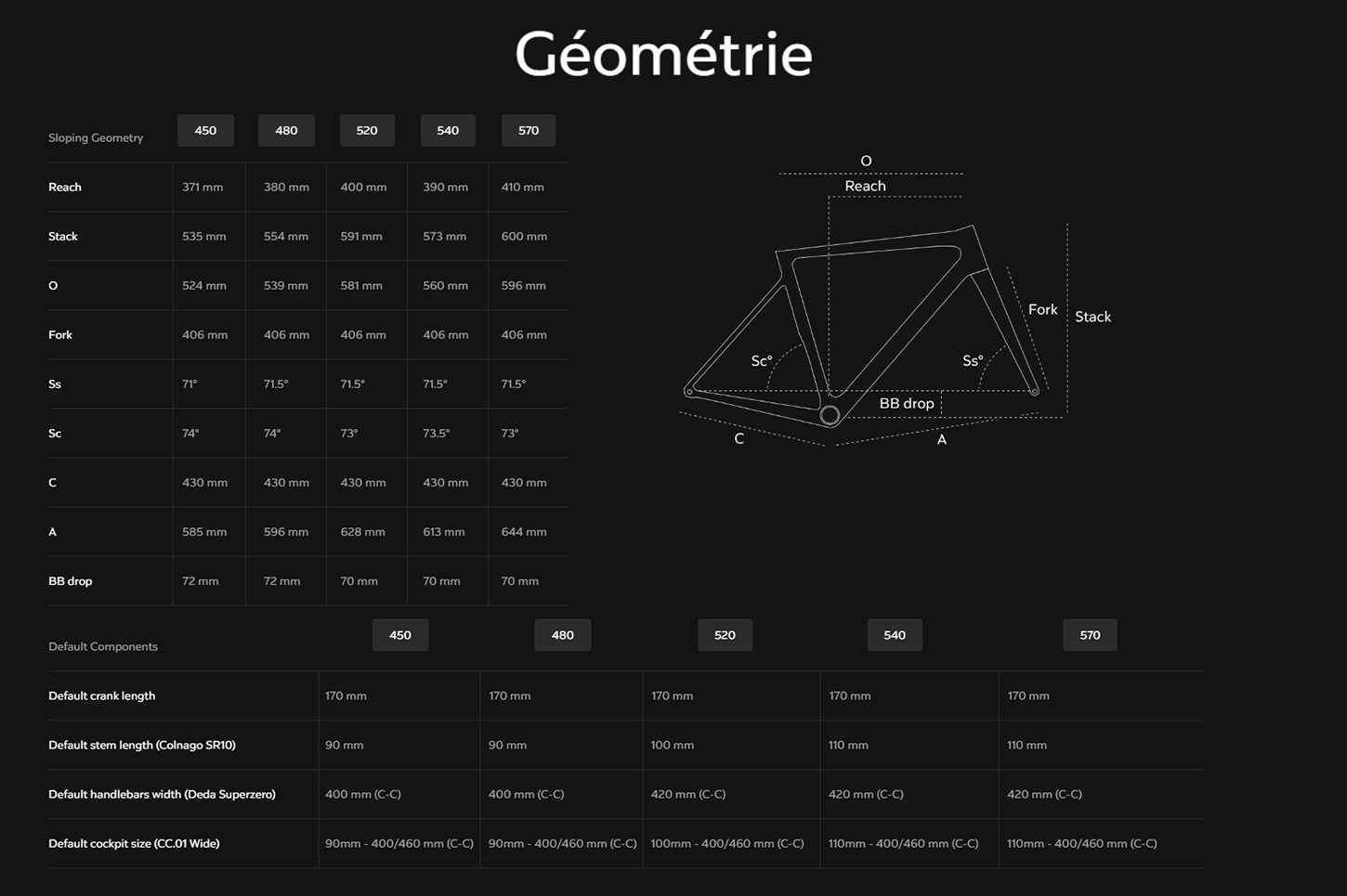 Guide de tailles du vélo G4-X année 2026